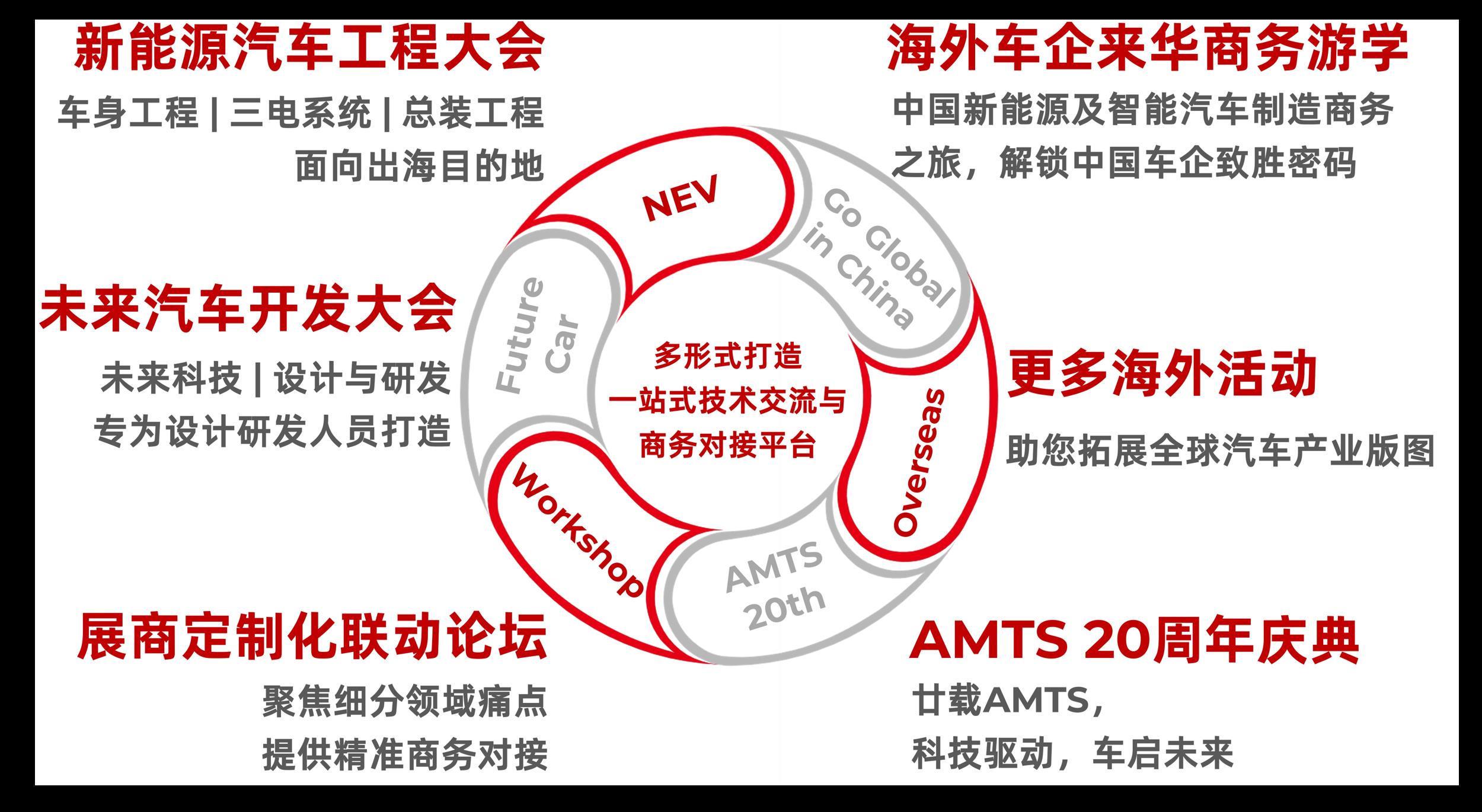 不出國(guó)門的汽車制造出海探索之旅——AMTS 2025同期活動(dòng)全新升級(jí)！